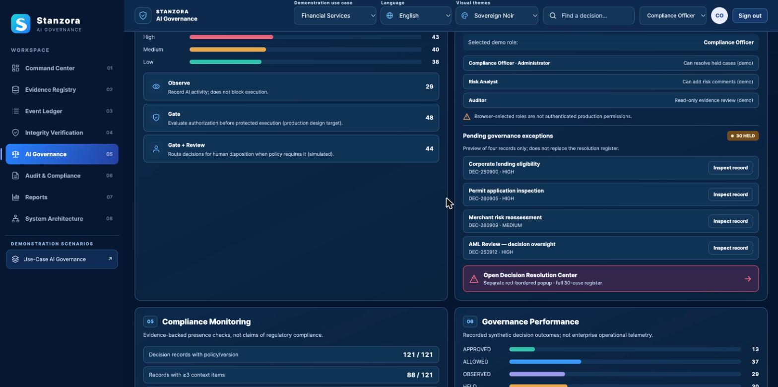 Stanzora risk control modes and authorization oversight